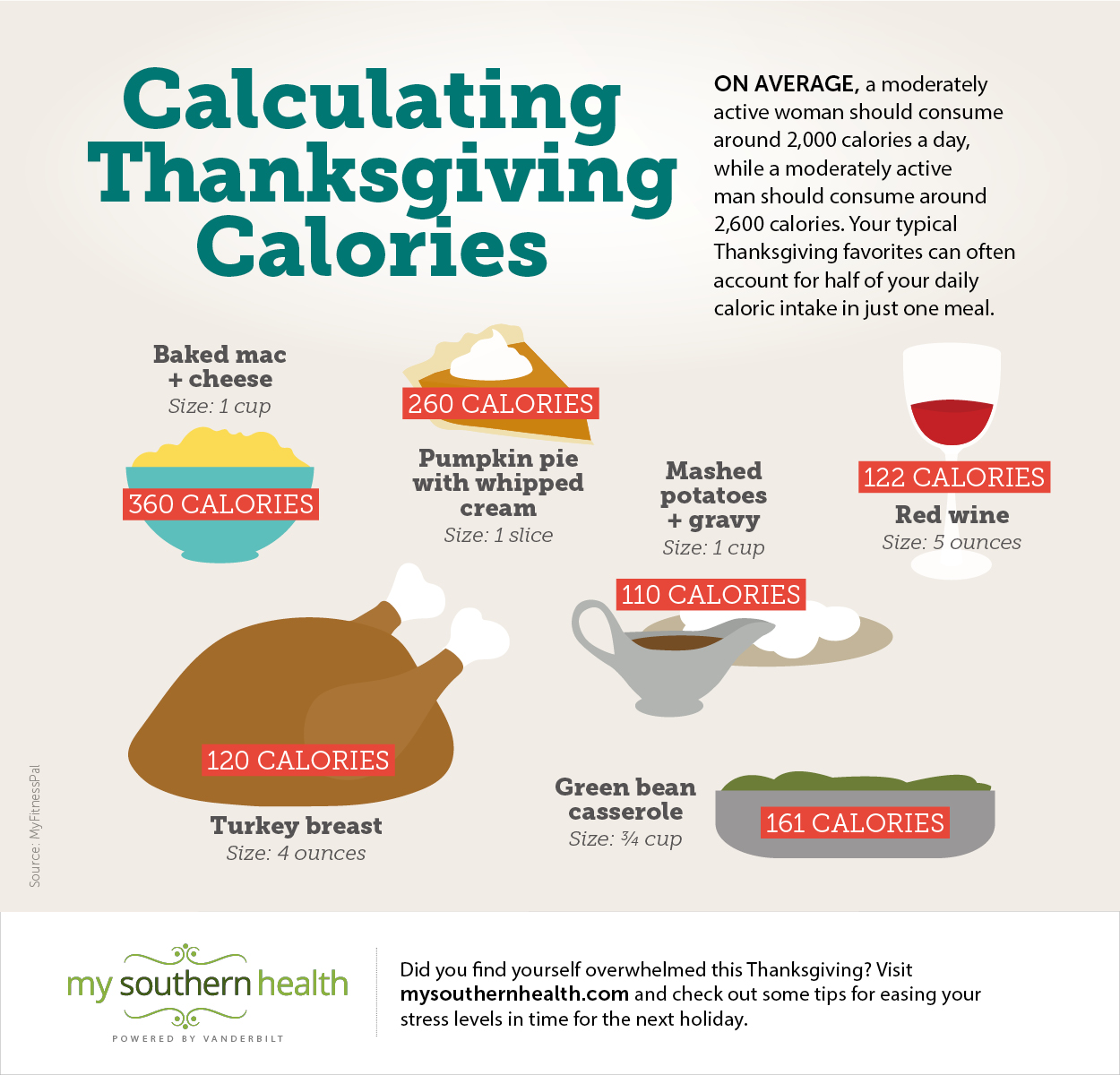 Counting calories