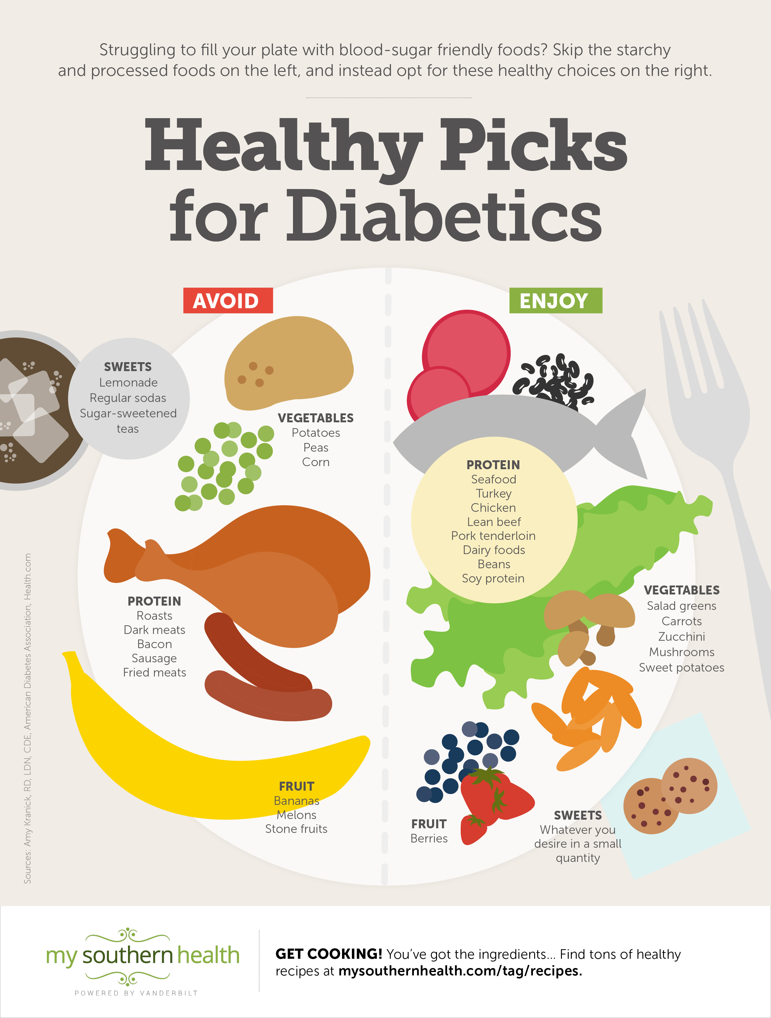 Diabetes Eating Chart