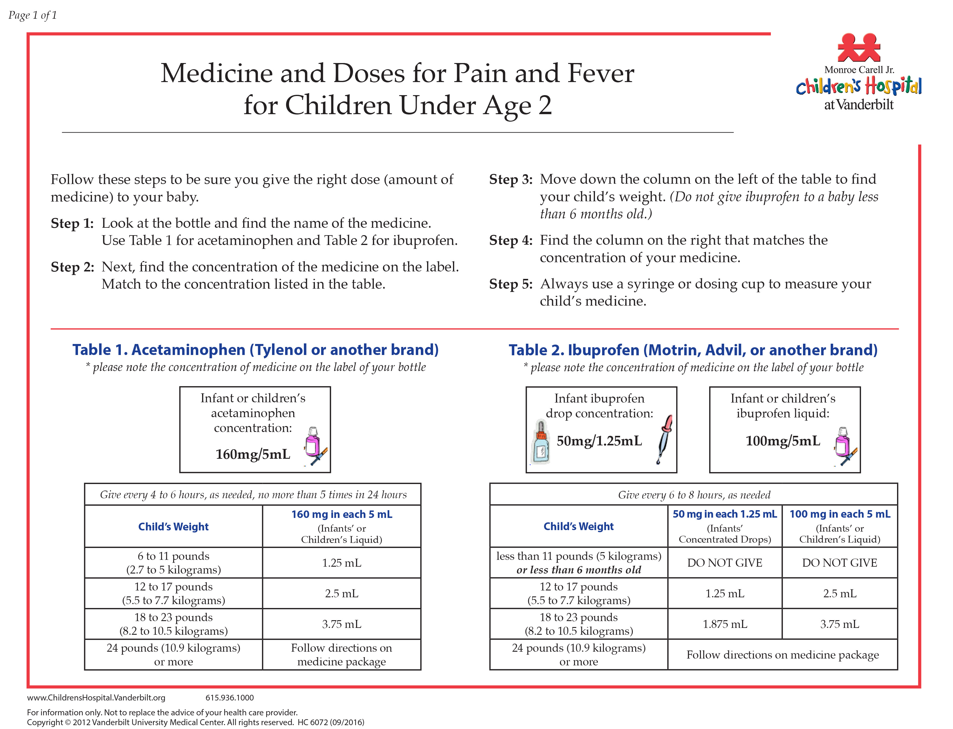 Tylenol And Ibuprofen Dosage Chart For Infants
