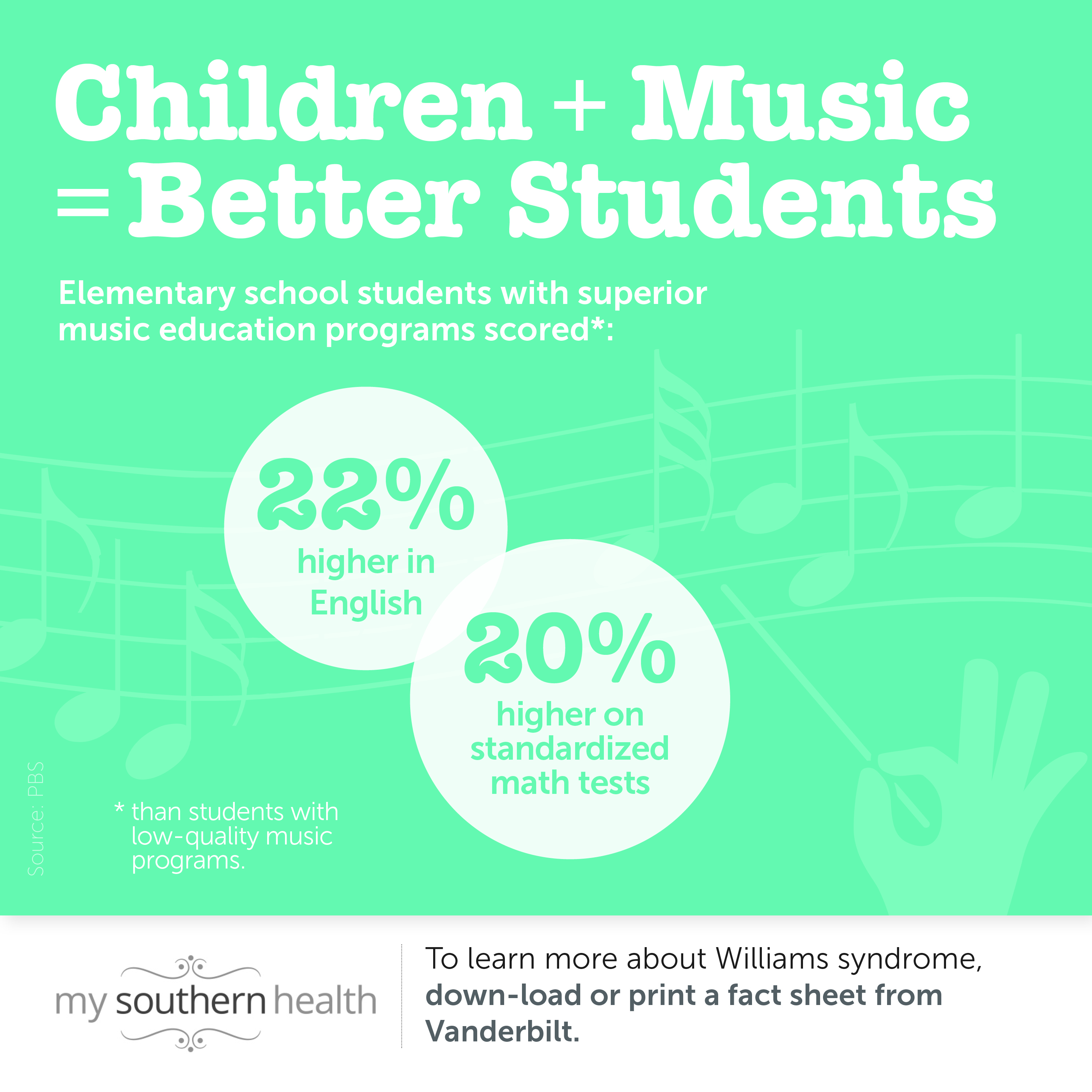 benefits of music education articles