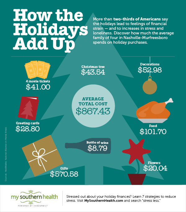 Cost of Holidays