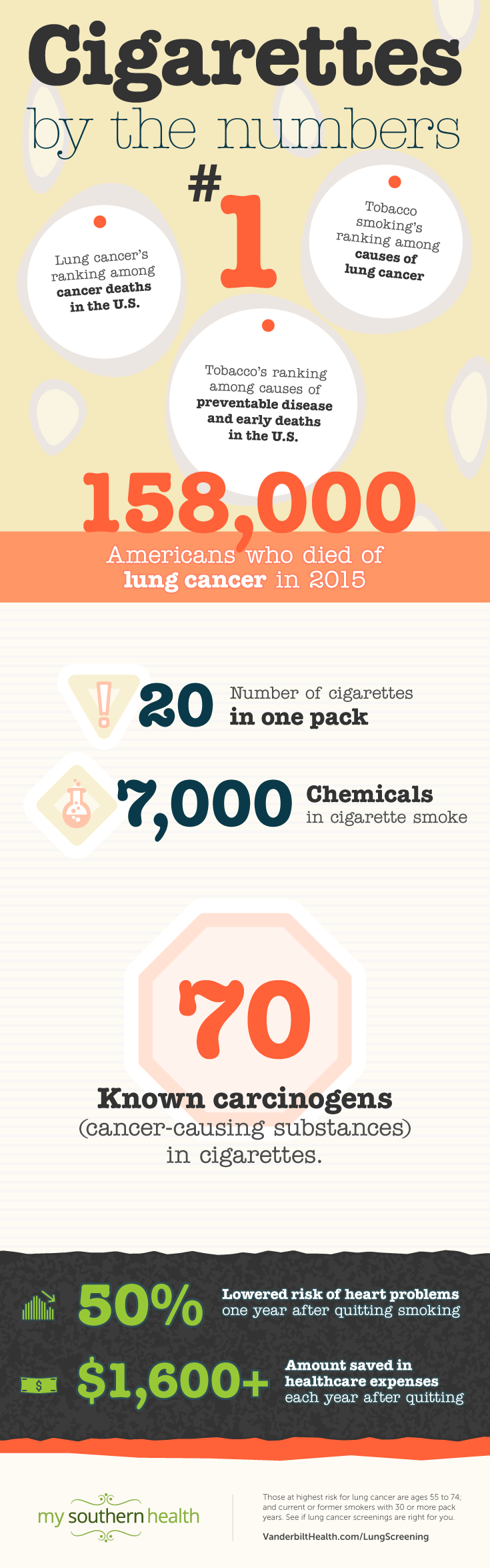 900-2897-MSH-Cigarettes-Numbers-Infographic-MK-FINAL