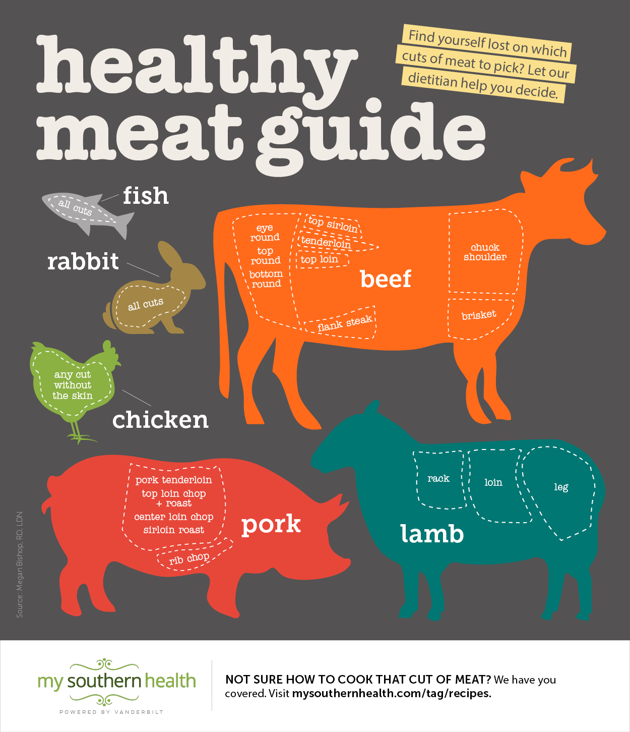 04_21Meatinfographic