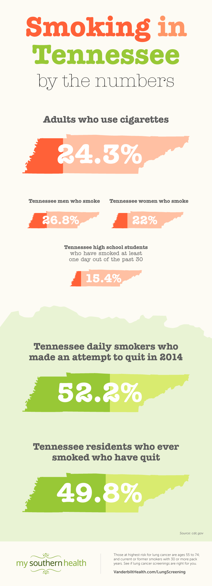 900-2898-MSH-TN-Cigarettes-Numbers-Infographic-MK-FINAL