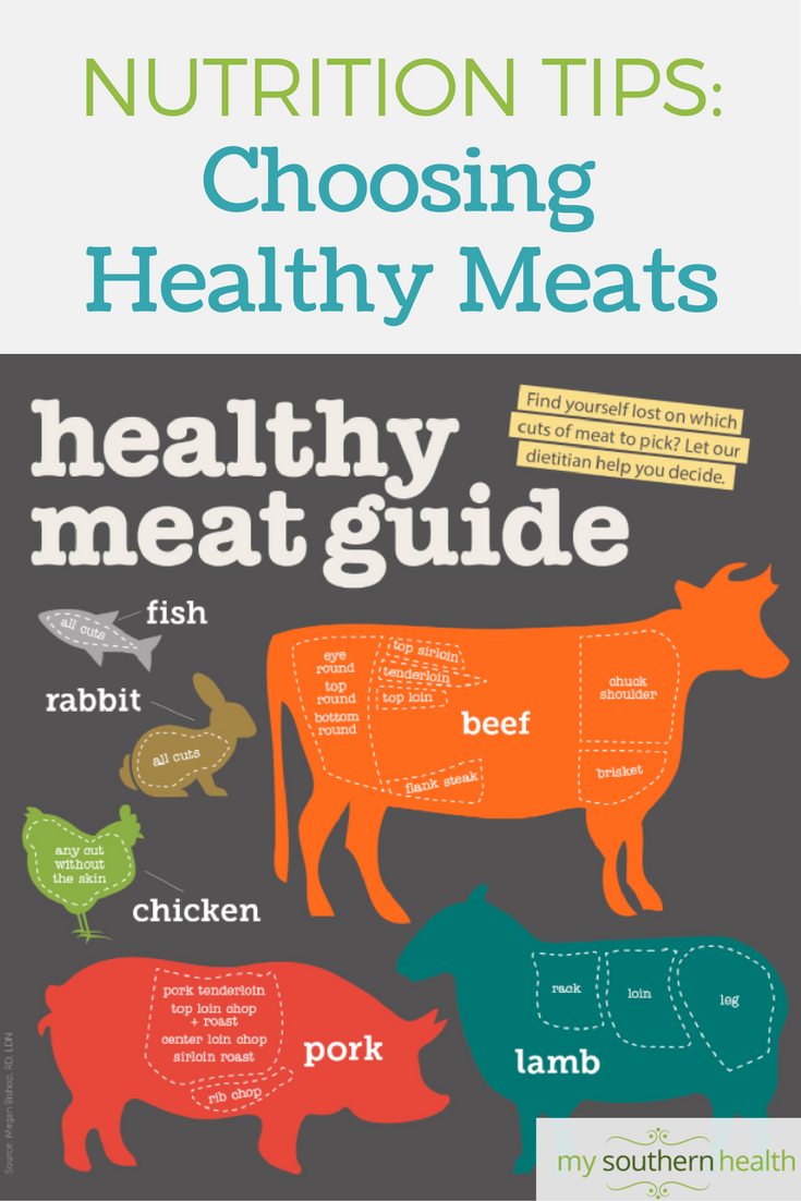 healthy eating habits meat