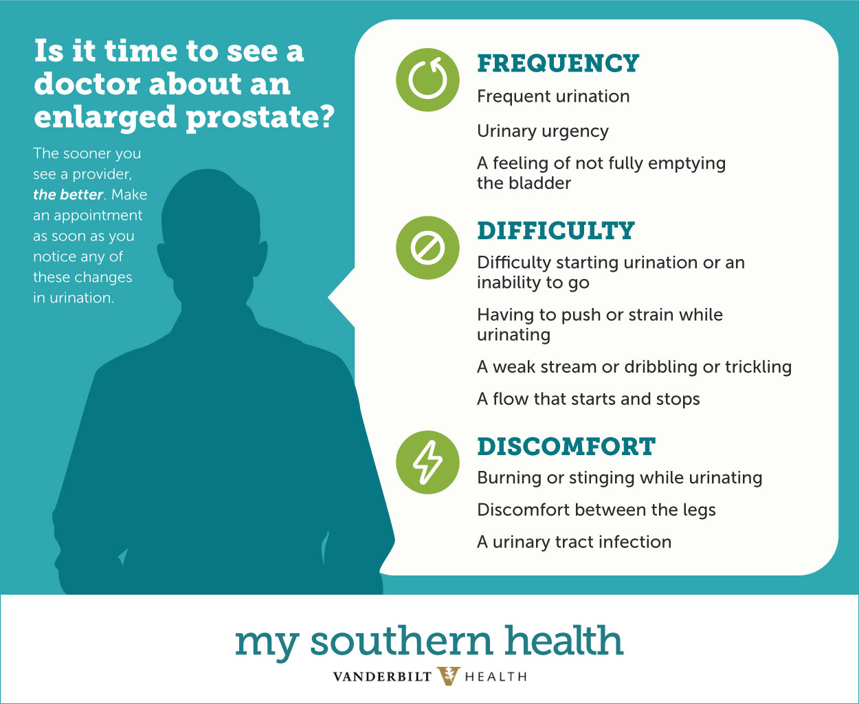 prostate enlargement symptoms